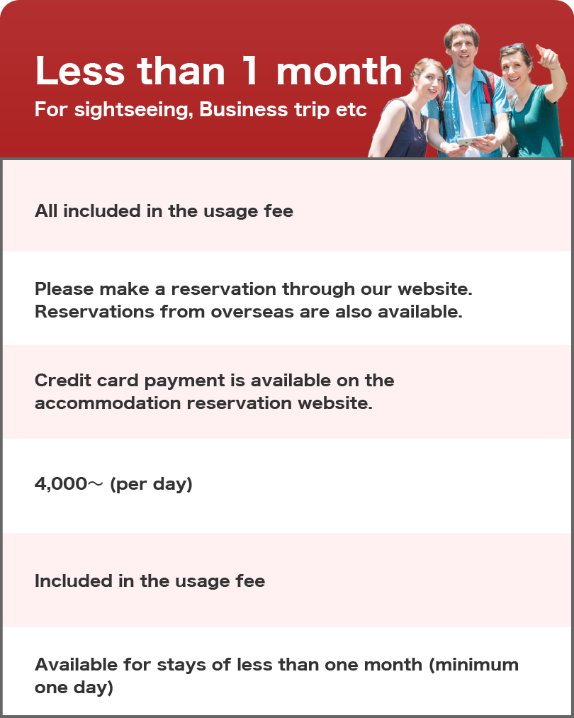 how to use weekly and monthly apartments